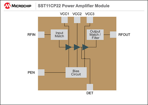 Microchip releases Wi-Fi 802.11ac power amplifier module